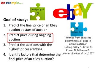 11
Goal of study:
1. Predict the final price of an Ebay
auction at start of auction
2. Predict price during ongoing
auction
3. Predict the auctions with the
highest prices (ranking)
4. Identify factors that determine the
final price of an eBay auction?
“Pennies from ebay: The
determinants of price in
online auctions”
Lucking-Reiley D., Bryan D.,
Prasad N. & Reeves D.
Journal of Indust. Econ., 2007
An example….
X
Available data
Analysis goal
g
 