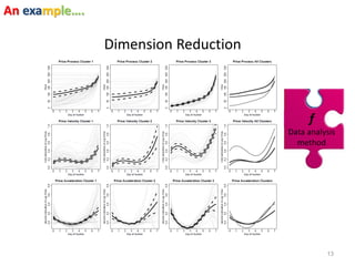 13
Dimension Reduction
f
Data analysis
method
An example….
 
