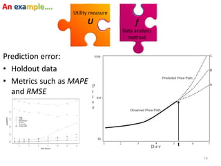 14
Prediction error:
• Holdout data
• Metrics such as MAPE
and RMSE
f
Data analysis
method
Utility measure
U
An example….
 