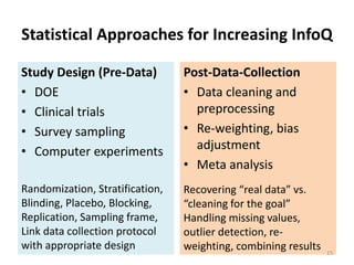 Statistical Approaches for Increasing InfoQ
Study Design (Pre-Data)
• DOE
• Clinical trials
• Survey sampling
• Computer experiments
Post-Data-Collection
• Data cleaning and
preprocessing
• Re-weighting, bias
adjustment
• Meta analysis
Randomization, Stratification,
Blinding, Placebo, Blocking,
Replication, Sampling frame,
Link data collection protocol
with appropriate design
Recovering “real data” vs.
“cleaning for the goal”
Handling missing values,
outlier detection, re-
weighting, combining results 15
 