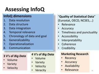 Assessing InfoQ
“Quality of Statistical Data”
(Eurostat, OECD, NCSES,…)
• Relevance
• Accuracy
• Timeliness and punctuality
• Accessibility
• Interpretability
• Coherence
• Credibility
InfoQ dimensions
1. Data resolution
2. Data structure
3. Data integration
4. Temporal relevance
5. Chronology of data and goal
6. Generalizability
7. Operationalization
8. Communication
3 V’s of Big Data
• Volume
• Variety
• Velocity
Marketing Research
• Recency
• Accuracy
• Availability
• Relevance 16
4 V’s of Big Data
• Volume
• Variety
• Velocity
• Veracity
 