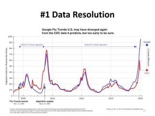 #1 Data Resolution
17
 