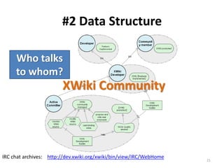21
Who talks
to whom?
IRC chat archives: http://dev.xwiki.org/xwiki/bin/view/IRC/WebHome
XWiki Community
#2 Data Structure
 
