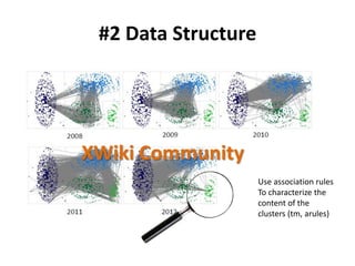 XWiki Community
Use association rules
To characterize the
content of the
clusters (tm, arules)
#2 Data Structure
 