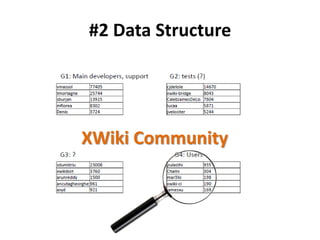 XWiki Community
#2 Data Structure
 