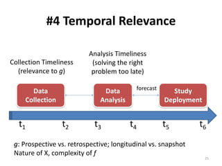 #4 Temporal Relevance
Analysis Timeliness
(solving the right
problem too late)
Data
Collection
Data
Analysis
Study
Deployment
t1 t2 t3 t4 t5 t6
Collection Timeliness
(relevance to g)
g: Prospective vs. retrospective; longitudinal vs. snapshot
Nature of X, complexity of f
forecast
25
 