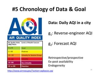 #5 Chronology of Data & Goal
Data: Daily AQI in a city
g1: Reverse-engineer AQI
g2: Forecast AQI
Retrospective/prospective
Ex-post availability
Endogeneity
26
http://www.airnow.gov/?action=aqibasics.aqi
 