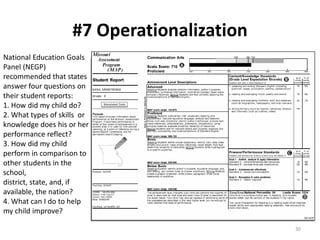 #7 Operationalization
30
National Education Goals
Panel (NEGP)
recommended that states
answer four questions on
their student reports:
1. How did my child do?
2. What types of skills or
knowledge does his or her
performance reflect?
3. How did my child
perform in comparison to
other students in the
school,
district, state, and, if
available, the nation?
4. What can I do to help
my child improve?
 