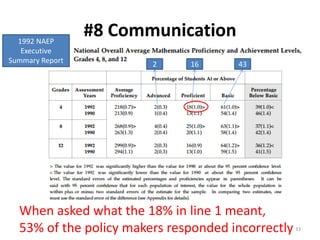 33
When asked what the 18% in line 1 meant,
53% of the policy makers responded incorrectly
1992 NAEP
Executive
Summary Report
#8 Communication
43162
 