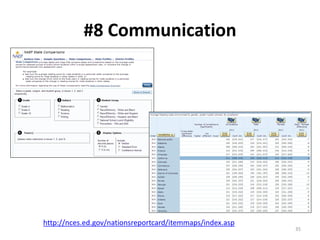 35
#8 Communication
http://nces.ed.gov/nationsreportcard/itemmaps/index.asp
 