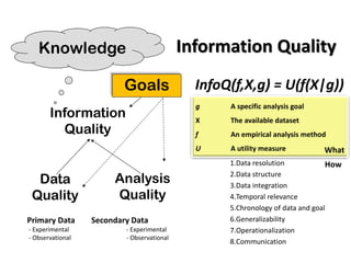 Primary Data Secondary Data
- Experimental - Experimental
- Observational - Observational
Data
Quality
Information
Quality
Analysis
Quality
Knowledge
g A specific analysis goal
X The available dataset
f An empirical analysis method
U A utility measure
1.Data resolution
2.Data structure
3.Data integration
4.Temporal relevance
5.Chronology of data and goal
6.Generalizability
7.Operationalization
8.Communication
What
How
Goals InfoQ(f,X,g) = U(f(X|g))
Information Quality
 