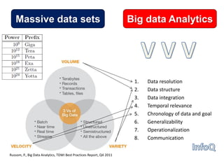 Russom, P., Big Data Analytics, TDWI Best Practices Report, Q4 2011
Massive data sets
1. Data resolution
2. Data structure
3. Data integration
4. Temporal relevance
5. Chronology of data and goal
6. Generalizability
7. Operationalization
8. Communication
Big data Analytics
 