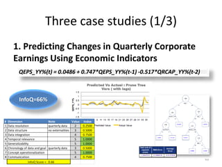 Three case studies (1/3)
1. Predicting Changes in Quarterly Corporate
Earnings Using Economic Indicators
49
QEPS_YY%(t) = 0.0486 + 0.747*QEPS_YY%(t-1) -0.517*QRCAP_YY%(t-2)
# Dimension Note Value Index
1 Data resolution quarterly data 2 0.2500
2 Data structure no externalities 3 0.5000
3 Data integration 4 0.7500
4 Temporal relevance 5 1.0000
5 Generalizability 5 1.0000
6 Chronology of data and goal quarterly data 3 0.5000
7 Concept operationalization 5 1.0000
8 Communication 4 0.7500
InfoQ Score = 0.66
InfoQ=66%
 