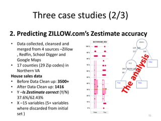 Three case studies (2/3)
2. Predicting ZILLOW.com’s Zestimate accuracy
51
• Data collected, cleansed and
merged from 4 sources –Zillow
, Redfin, School Digger and
Google Maps
• 17 counties (29 Zip codes) in
Northern VA
House sales data
• Before Data Clean up: 3500+
• After Data Clean up: 1416
• Y –Is Zestimate correct (Y/N)
37.6%/62.43%
• X –15 variables (5+ variables
where discarded from initial
set )
 