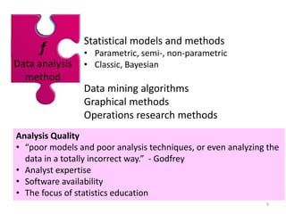 f
Data analysis
method
Analysis Quality
• “poor models and poor analysis techniques, or even analyzing the
data in a totally incorrect way.” - Godfrey
• Analyst expertise
• Software availability
• The focus of statistics education
Statistical models and methods
• Parametric, semi-, non-parametric
• Classic, Bayesian
Data mining algorithms
Graphical methods
Operations research methods
9
 