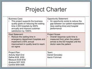 Wait time for treatment in hospital ED | PPTX