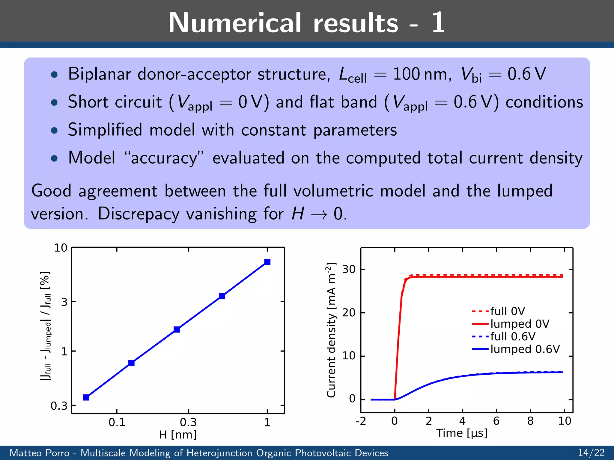 eld D = r'   are continuous 
Matteo Porro - Multiscale Modeling of Heterojunction Organic Photovoltaic Devices 10/22 
 