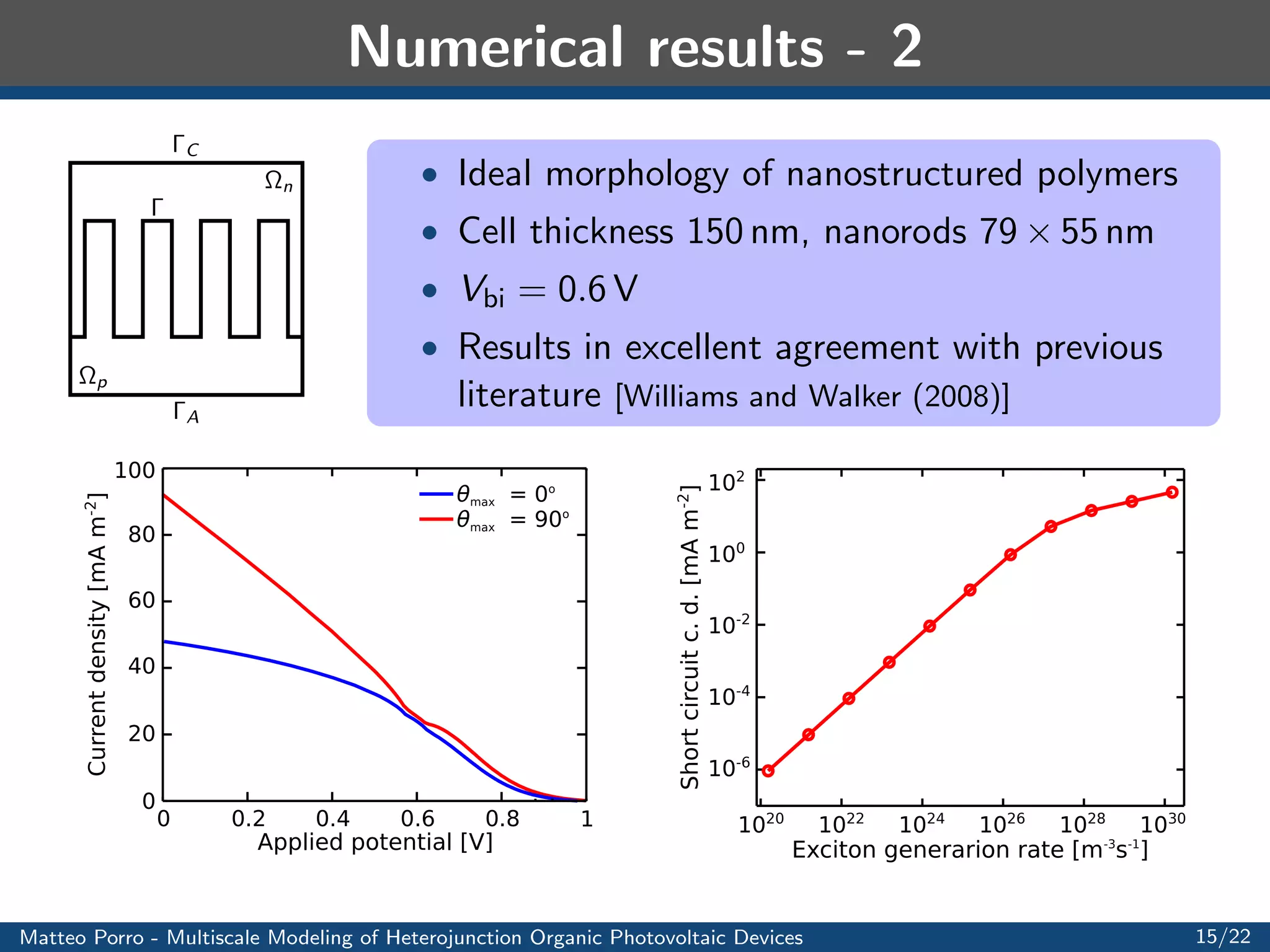 Dissociation model - 1 
Several approaches in literature 
 Braun-Onsager model. Homogeneity assumption. Just electric 
 