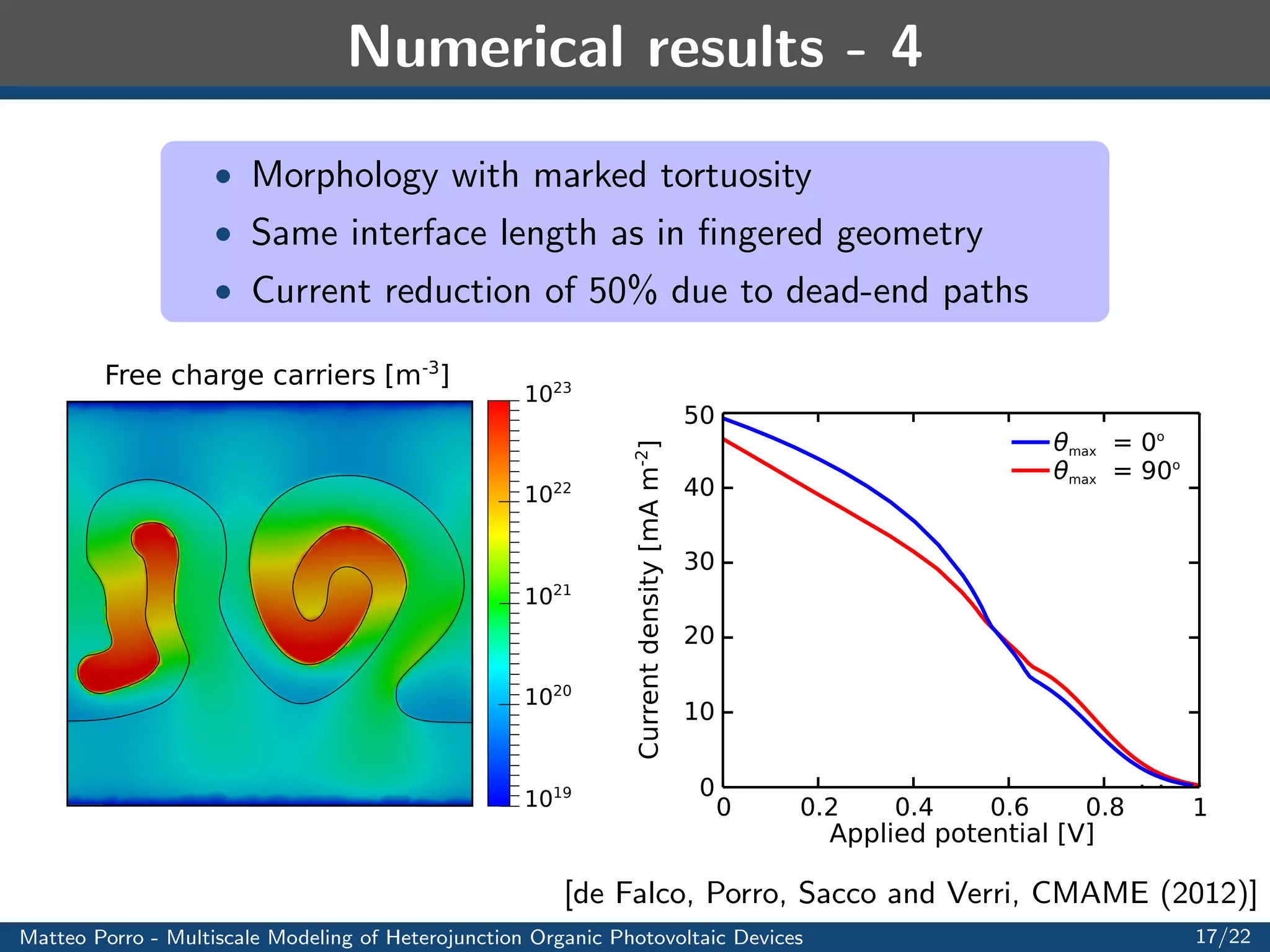 eld orientation on planar 
devices. Averaging over a range of admissible escape angles. 
 Williams-Walker. Apply BRG model to arbitrary geometries by 
averaging along the interface the normal component of the  