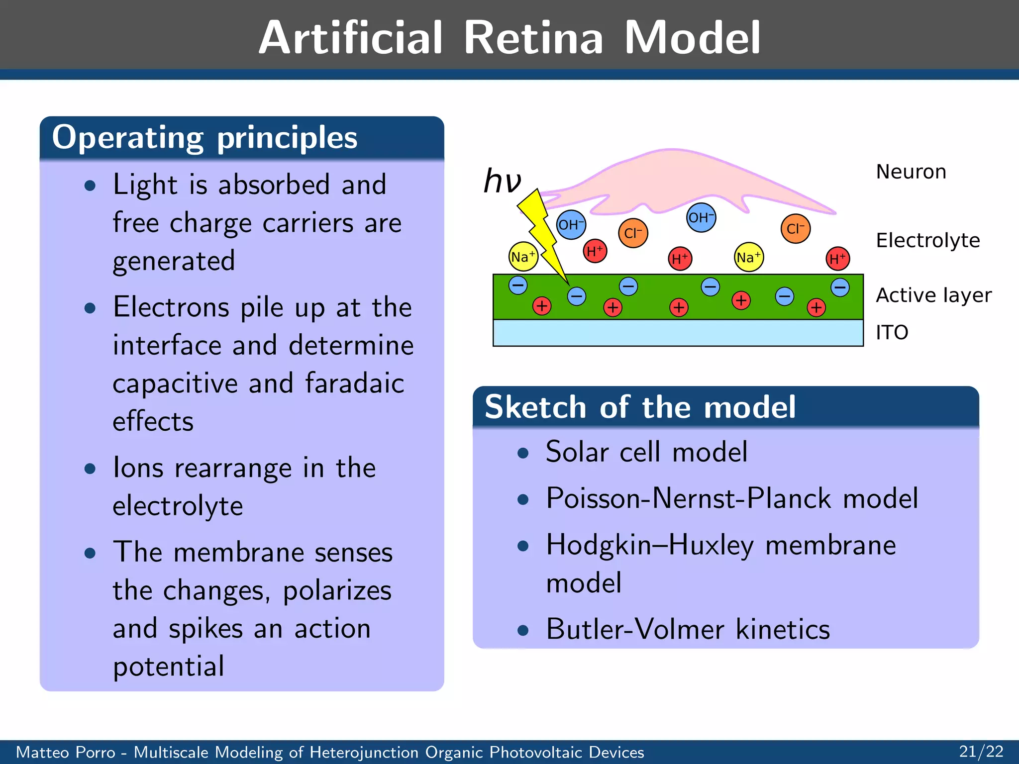 ned as 
kdiss(E) = kdiss(0) 
Z2 
0 
d  
Z=2 
0 
w(;  )  