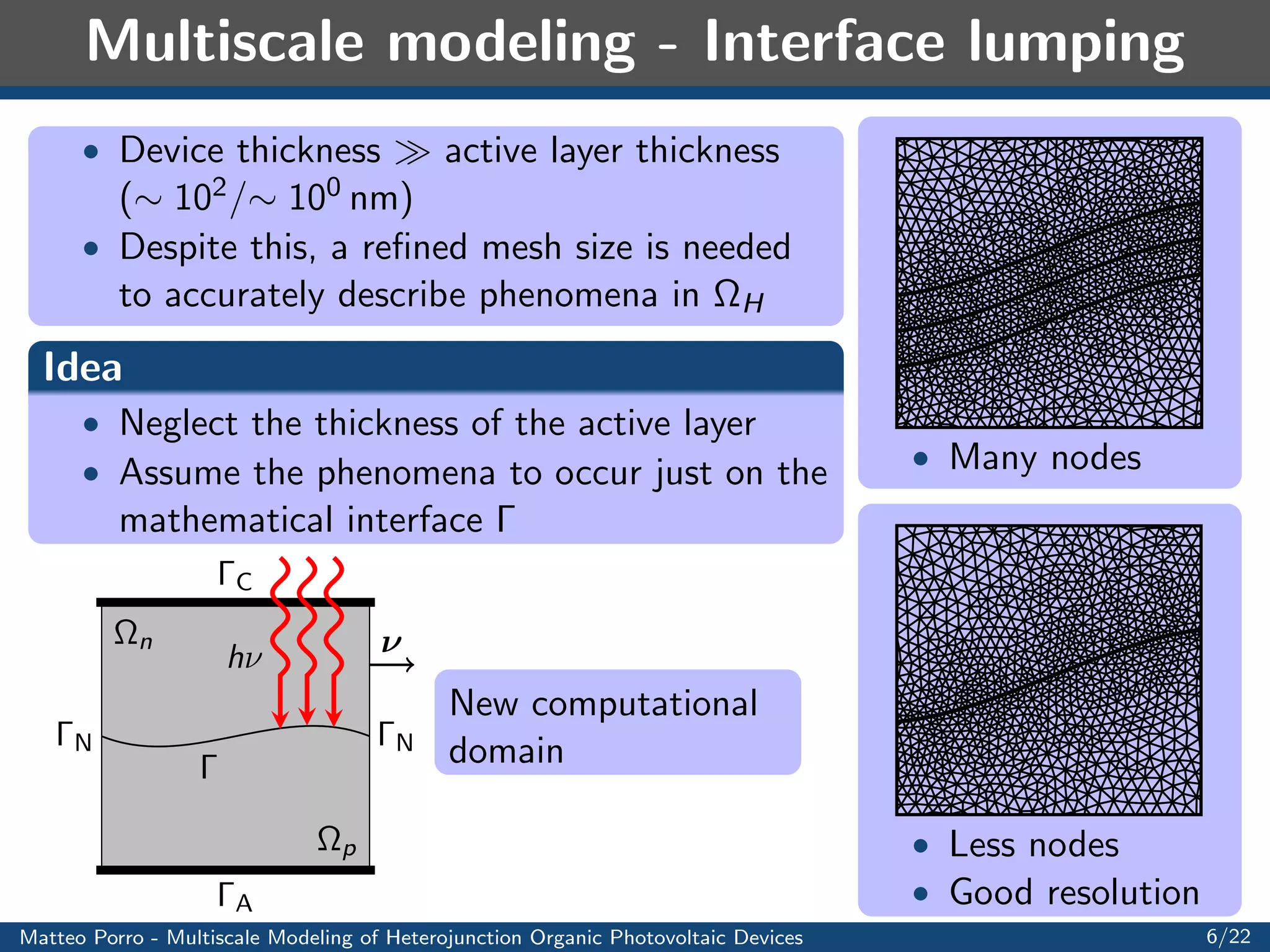 Bilayer solar cell model 
absorption 
di 
C 
h 

n 

p 

H 
A 
 
N 
2H 
Assumptions 
 Depletion of electrons in 
p and of 
holes in 
n 
 Dissociation region 
H 
 Einstein relation 
 Periodic boundary conditions on N 
Unknowns: X; P; n; p and ' 
[de Falco, Porro, Sacco and Verri, CMAME (2012)] 
Matteo Porro - Multiscale Modeling of Heterojunction Organic Photovoltaic Devices 5/22 
 