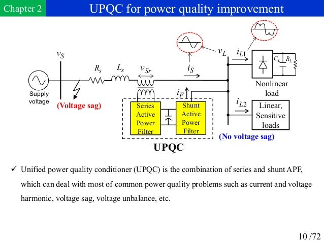 Distribution electrical in phd power thesis