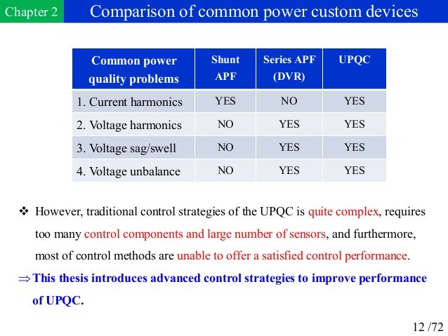 Distribution electrical in phd power thesis