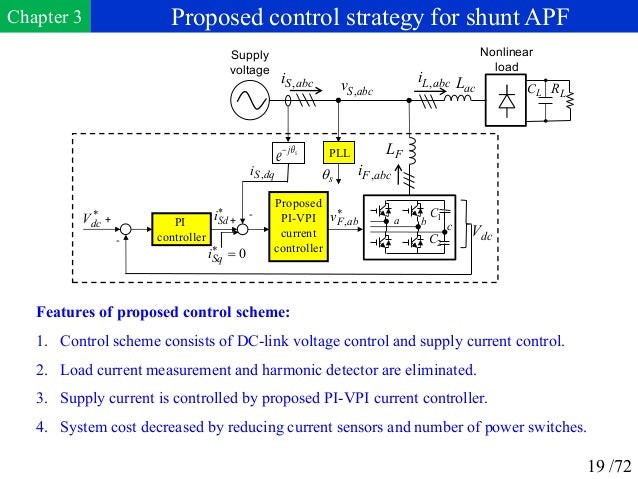 Phd thesis on power quality