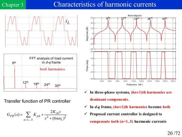 Phd thesis on power quality