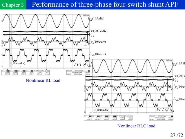 Phd thesis on power quality
