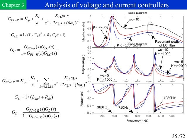Phd thesis on power quality