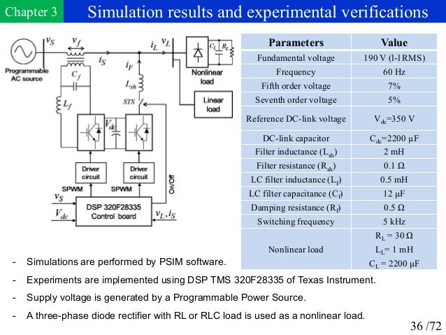 distribution electrical in phd power thesis