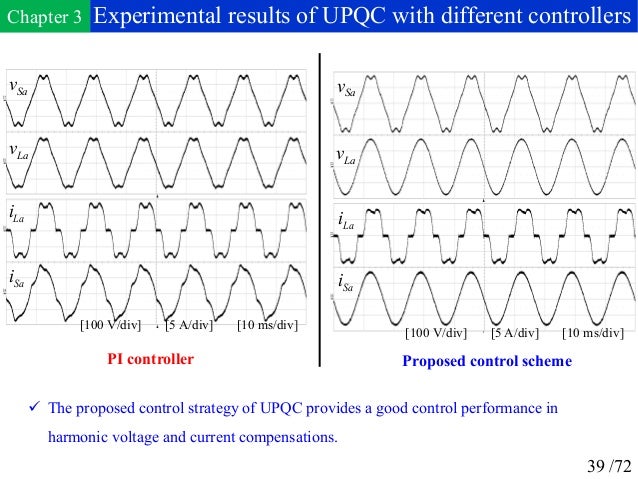 Phd thesis on power quality