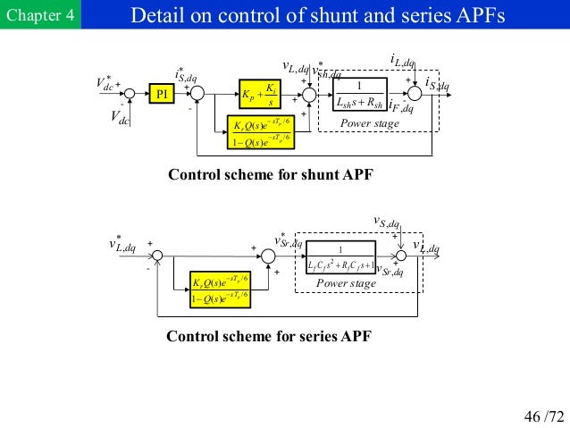 Distribution electrical in phd power thesis