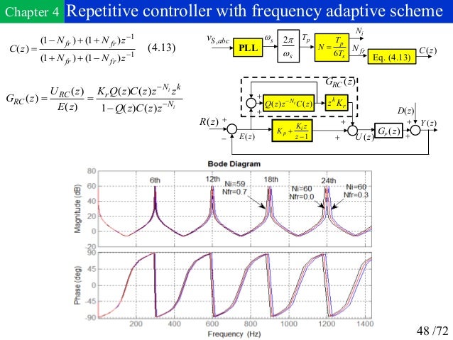 Phd thesis on power quality