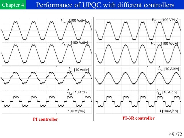 Phd thesis on power quality