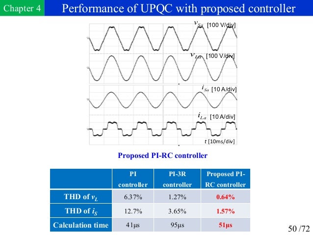 power quality phd thesis