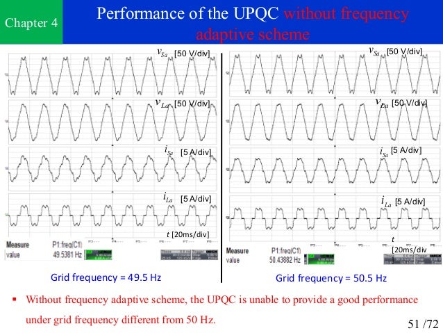 Phd thesis on power quality