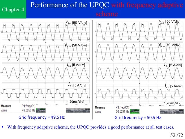 Phd thesis on power quality