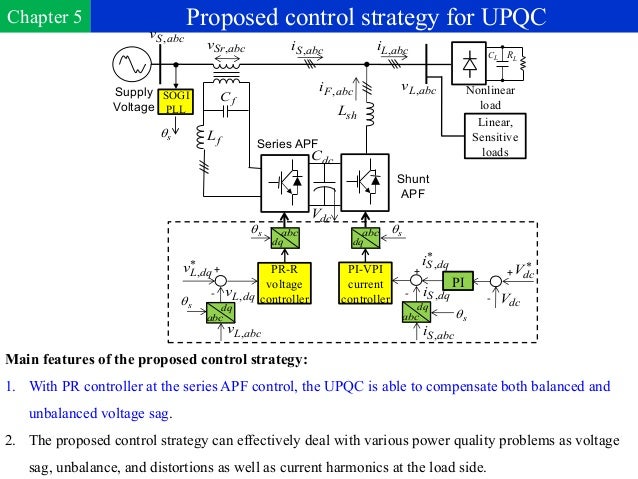 Phd thesis on power quality