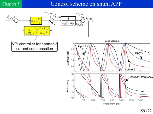 Power quality phd thesis