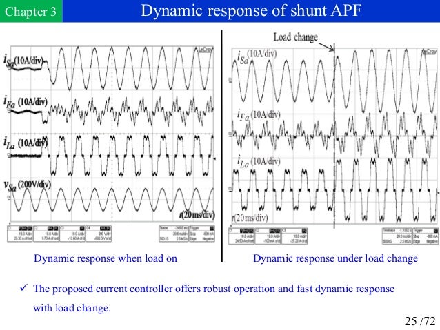 Phd thesis on power quality