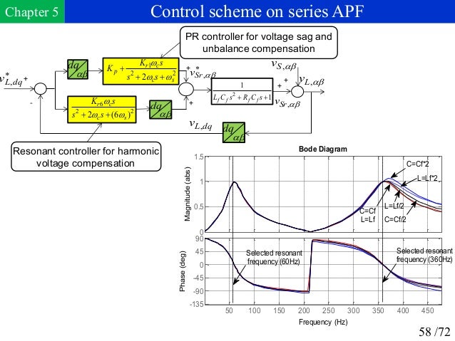 Phd thesis pll