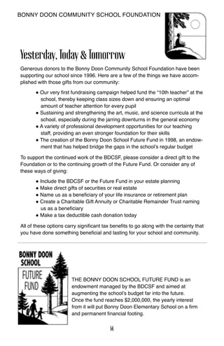 The Bonny Doon School Future Fund is an
endowment managed by the BDCSF and aimed at
augmenting the school’s budget far into the future.
Once the fund reaches $2,000,000, the yearly interest
from it will put Bonny Doon Elementary School on a firm
and permanent financial footing.
Yesterday,Today&Tomorrow
Generous donors to the Bonny Doon Community School Foundation have been
supporting our school since 1996. Here are a few of the things we have accom-
plished with those gifts from our community:
● Our very first fundraising campaign helped fund the “10th teacher” at the
school, thereby keeping class sizes down and ensuring an optimal
amount of teacher attention for every pupil
● Sustaining and strengthening the art, music, and science curricula at the
school, especially during the jarring downturns in the general economy
● A variety of professional development opportunities for our teaching
staff, providing an even stronger foundation for their skills
● The creation of the Bonny Doon School Future Fund in 1998, an endow-
ment that has helped bridge the gaps in the school’s regular budget
T​o support the continued work of the BDCSF​, please consider a direct gift to the
Foundation or to the continuing growth of the Future Fund. Or consider any of
these ways of giving:
● Include the BDCSF​or the Future Fund in your estate planning
● Make direct gifts of securities or real estate
● Name us as a beneficiary of your life insurance or retirement plan
● Create a Charitable Gift Annuity or Charitable Remainder Trust naming
us as a beneficiary
● Make a tax deductible cash donation today
All of these options carry significant tax benefits to go along with the certainty that
you have done something beneficial and lasting for your school and community.
Bonny Doon Community School Foundation
14
 