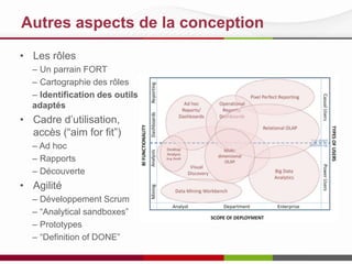 Autres aspects de la conception
• Les rôles
– Un parrain FORT
– Cartographie des rôles
– Identification des outils
adaptés

• Cadre d’utilisation,
accès (“aim for fit”)
– Ad hoc
– Rapports
– Découverte, analytique

• Agilité
–
–
–
–

Développement Scrum
“Analytical sandboxes”
Prototypes
“Definition of DONE”

 