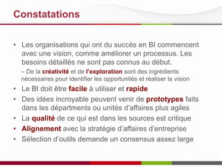 Constatations
• Les organisations qui ont du succès en BI commencent
avec une vision, comme améliorer un processus. Les
besoins détaillés ne sont pas connus au début.
– De la créativité et de l’exploration sont des ingrédients
nécessaires pour identifier les occasions et réaliser la vision

• Le BI doit être facile à utiliser et rapide
• Des idées incroyables peuvent venir de prototypes faits
dans les départements ou unités d’affaires plus agiles
• La qualité des sources de données est critique
• Alignement avec la stratégie d’affaires d’entreprise
• Sélection d’outils demande un consensus assez large

 