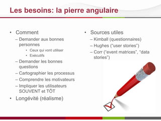 Les besoins: la pierre angulaire
• Comment
– Demander aux bonnes
personnes
• Utilisateurs
• Exécutifs

– Demander les bonnes
questions
– Cartographier les processus
– Comprendre les motivateurs
– Impliquer les utilisateurs
SOUVENT et TÔT

• Longévité (réalisme)

• Sources utiles
– Kimball (questionnaires)
– Hughes (“user stories”)
– Corr (“event matrices”, “data
stories”)

 