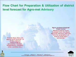 5 feb 2011 B P Yadav Director IMD | PPT