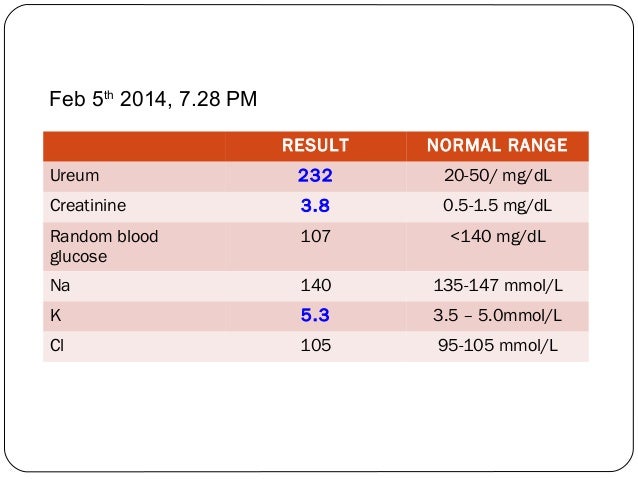 107 mg dl to mmol l