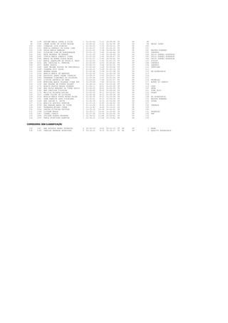 98    1199   FATIMA MARIA LOPES E SILVA         1   01:00:04    7:31   00:59:58   F5        5F    98
  99    1100   JEANE ALVES DE SOUSA FELDER        1   01:00:20    7:33   01:00:00   F5        5F    99   HEDLA LOPES
 100    1462   ISABELLE JUCA RIBEIRO              1   01:00:25    7:33   00:59:31   F5        5F   100
 101    1211   MARCIA SAMPAIO DE SOUSA LIMA       1   01:00:37    7:35   01:00:25   F5        5F   101
 102    1128   PAULA MARIA RAMALHO                1   01:01:05    7:38   00:59:59   F5        5F   102   MASTER RUNNERS
 103    1061   GISLAINE LIMA DE ALBUQUERQUE       1   01:01:19    7:40   01:00:44   F5        5F   103   CHRONOS
 104    1041   BETH BEZERRA DE MORAES             1   01:01:20    7:40   00:59:49   F5        5F   104   CELIO GURGEL ASSESSOR
 105    1042   CYNTIA MARIA SAMPAIO VIANA         1   01:01:20    7:40   00:59:47   F5        5F   105   CELIO GURGEL ASSESSOR
 106    1046   MARIA DA PENHA UCHOA SALES         1   01:01:21    7:40   00:59:49   F5        5F   106   CELIO GURGEL ASSESSOR
 107    1163   MARIA JAQUELINE DE SOUZA A. NASC   1   01:02:03    7:45   01:01:19   F5        5F   107   SIRIUS
 108    1532   ANA CAROLINA B. PEREIRA            1   01:02:09    3:53   01:00:42   F5        5F   108   CHRONOS
 109    1057   AKEMI ADACHI                       1   01:02:10    7:46   01:01:35   F5        5F   109   CHRONOS
 110    1049   INES HELENA AGUIAR DE VASCONCELO   1   01:02:28    7:49   01:00:08   F5        5F   110   CENTISER
 111    1468   JOHANNA POTI SALES                 1   01:02:33    7:49   01:02:19   F5        5F   111
 112    1504   ANDREA SALES                       1   01:02:34    7:49   01:01:28   F5        5F   112   KM ASSESSORIA
 113    1524   MARCIA MARIA DE MENEZES            1   01:02:50    7:51   01:00:34   F5        5F   113
 114    1196   ESPIRITO SANTO TELMA CORDEIRO      1   01:03:37    7:57   01:03:17   F5        5F   114
 115    1200   FERNANDA ILDEFONSO DA SILVEIRA     1   01:03:38    7:57   01:01:29   F5        5F   115
 116    1400   LIDUINA ANTÔNIA DE SENA            1   01:03:43    7:58   01:01:57   F5        5F   116   PROMOÇAO
 117    1034   MORGIANA MARIA HOLANDA VIANA FRO   1   01:03:59    7:60   01:03:33   F5        5F   117   BONDE DO CARECA
 118    1192   ANA HELANA DE PONTES ELLERY        1   01:04:10    8:01   01:03:30   F5        5F   118
 119    1175   MONICA BASTOS BRAGA XIMENES        1   01:04:11    8:01   01:02:30   F5        5F   119   VAMO
 120    1346   ANA PAULA MARQUES DA CUNHA ASSIS   1   01:04:25    8:03   01:02:59   F5        5F   120   AMDM
 121    1180   ANA CAROLINA SILVEIRA              1   01:04:42    8:05   01:04:29   F5        5F   121   ZONA ALVO
 122    1170   MELICIA HOLANDA AGUIAR             1   01:05:32    8:11   01:03:43   F5        5F   122   STARK
 123    1207   LUANA VIEIRA DE OLIVEIRA           1   01:05:34    8:12   01:05:34   F5        5F   123
 124    1010   MONICA MARIA FORTE MOURA ROCHA     1   01:05:35    8:12   01:03:54   F5        5F   124   AG ASSESSORIA
 125    1451   YRMA SARAIVA LEOA VITORIANO        1   01:05:41    8:13   01:04:34   F5        5F   125   MASTER RUNNERS
 126    1169   ANA CARINA F. LEITE                1   01:05:49    8:14   01:03:59   F5        5F   126   STARK
 127    1216   MARILIA QUEIROZ PEREIRA            1   01:07:18    8:25   01:06:52   F5        5F   127
 128    1058   ANA MARLEN RAMOS DA COSTA          1   01:10:54    8:52   01:09:31   F5        5F   128   CHRONOS
 129    1201   FERNANDA MOIANO CUNHA              1   01:12:00    9:00   01:10:02   F5        5F   129
 130    1526   CARINA OLIVEIRA FEITOSA            1   01:25:14   10:39   01:22:51   F5        5F   130
 131    1399   LIDIANE BRAGA                      1   01:25:17   10:40   01:22:49   F5        5F   131   PROMOÇAO
 132    1387   ISABEL CEREJO                      1   01:27:28   10:56   01:25:00   F5        5F   132   PMF
 133    1458   JULIANA SOARES BEZERRA             1   01:34:22   11:48   01:33:41   F5        5F   133
 134    1459   THAIS RODRIGUES ALMEIDA            1   01:34:22   11:48   01:33:42   F5        5F   134


CORREDORES SEM CLASSSIFICAÇÃO

 135    1347   ANA ROCHELE NERES SEVERINO         0   00:32:19    4:02   00:32:19   F5   XX   5F     1   AMDM
 136    1149   CAMILLE ANDRADE RODRIGUES          0   00:34:32    4:19   00:34:27   F5   XX   5F     2   QUALITY ASSESSORIA
 